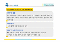 [사회정책] 제14장 사회정책-8