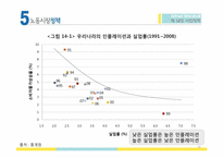 [사회정책] 제14장 사회정책-20