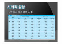 [정책PR] 미디어법 PR 전략-8
