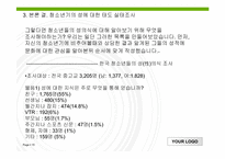 [청소년상담] 청소년들의 성 인식-15