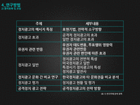 우리나라 정치광고 연구의 동향 및 과제-11