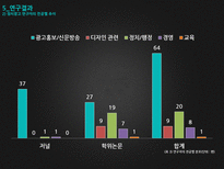 우리나라 정치광고 연구의 동향 및 과제-13