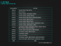 우리나라 정치광고 연구의 동향 및 과제-16