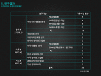 우리나라 정치광고 연구의 동향 및 과제-19