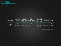 우리나라 정치광고 연구의 동향 및 과제-20