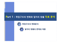 [노동경제학] 취업구조의 변화와 일자리 창출-3