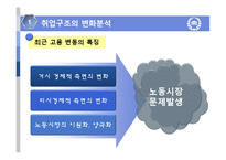 [노동경제학] 취업구조의 변화와 일자리 창출-4