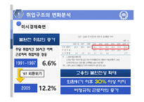 [노동경제학] 취업구조의 변화와 일자리 창출-6