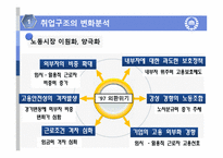 [노동경제학] 취업구조의 변화와 일자리 창출-7