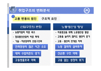 [노동경제학] 취업구조의 변화와 일자리 창출-9