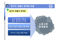 [노동경제학] 취업구조의 변화와 일자리 창출-10