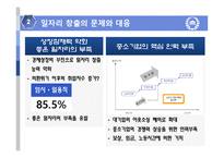 [노동경제학] 취업구조의 변화와 일자리 창출-11