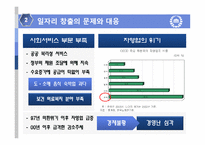 [노동경제학] 취업구조의 변화와 일자리 창출-12