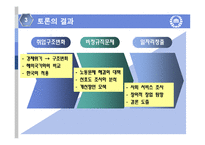 [노동경제학] 취업구조의 변화와 일자리 창출-15