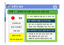 [노동경제학] 취업구조의 변화와 일자리 창출-18