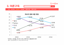[정치학개론] 국가의 경제적 이익과 분쟁에 관한 관계 연구-10