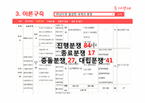 [정치학개론] 국가의 경제적 이익과 분쟁에 관한 관계 연구-12
