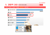 [정치학개론] 국가의 경제적 이익과 분쟁에 관한 관계 연구-20