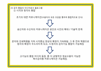 홀로그램 광고 -보는 광고에서 가상적 체험의 광고로-10