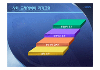 [생활지도] 대화기술 -의사소통 및 자기표현-13