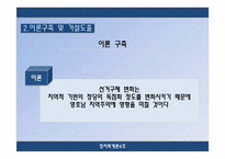 [정치학개론] 선거구제 개혁-10