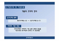 [정치학개론] 선거구제 개혁-14