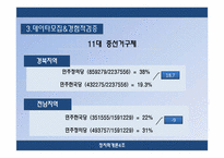 [정치학개론] 선거구제 개혁-17