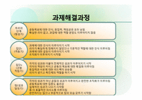 [조직행동] 조직 내 따돌림현상-8