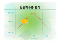 [조직행동] 조직 내 따돌림현상-10
