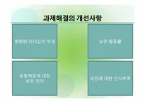 [조직행동] 조직 내 따돌림현상-12