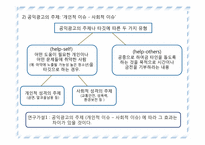 공익광고의 주제 유형별 효과-5