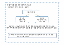 공익광고의 주제 유형별 효과-6