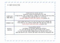공익광고의 주제 유형별 효과-13