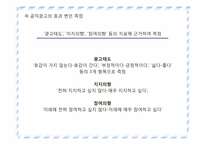 공익광고의 주제 유형별 효과-14