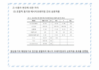 공익광고의 주제 유형별 효과-17
