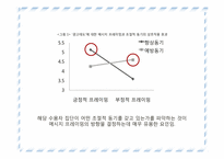 공익광고의 주제 유형별 효과-18