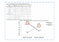 공익광고의 주제 유형별 효과-19