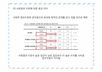 공익광고의 주제 유형별 효과-20