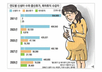 영,유아기 가정을 위한 법안(출산, 육아 휴직관련)-5