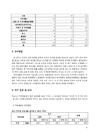 광고 표현의 비교 문화적 접근을 통한 바이럴 광고 분석-8