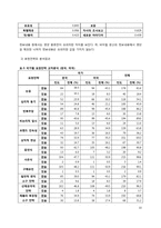 광고 표현의 비교 문화적 접근을 통한 바이럴 광고 분석-10