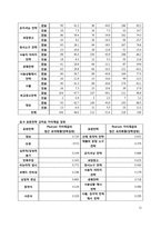 광고 표현의 비교 문화적 접근을 통한 바이럴 광고 분석-11