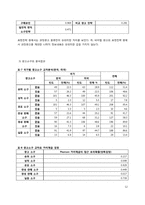 광고 표현의 비교 문화적 접근을 통한 바이럴 광고 분석-12