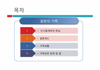 일본의 가족 레포트-2