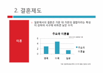 일본의 가족 레포트-11