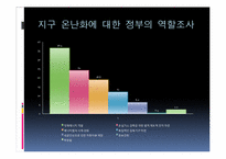 ECO GREEN CAMPUS 조성에 관한 사업계획서-8