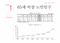 [사회복지법제론] 노인복지법-9