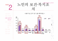 [사회복지법제론] 노인복지법-20