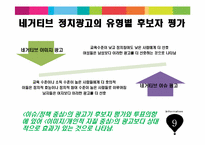 네거티브 정치광고의 유형과 광고 회의주의가 스폰서 후보 평가 및 투표의도에 미치는 영향-10