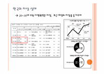 88만원세대의 자살-5